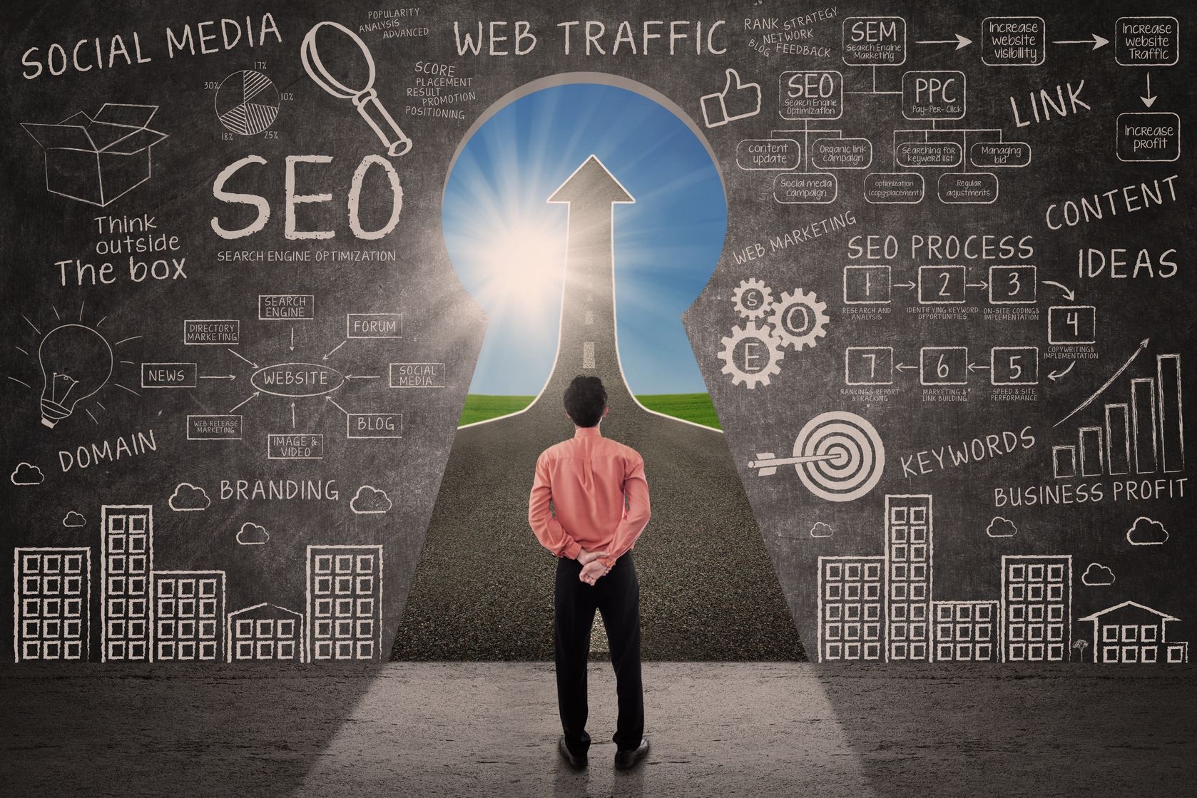 content, SEO Search Engine Optimization in Orlando