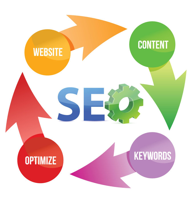 SEO company, SEO Services in Orlando